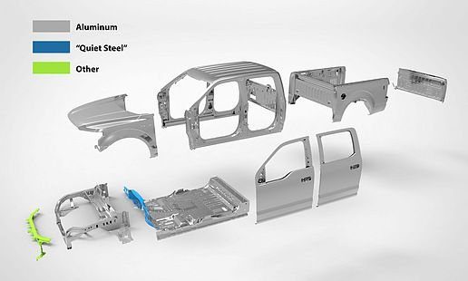Aleaciones de aluminio en estructuras automotrices: ventajas, tendencias y aplicaciones
