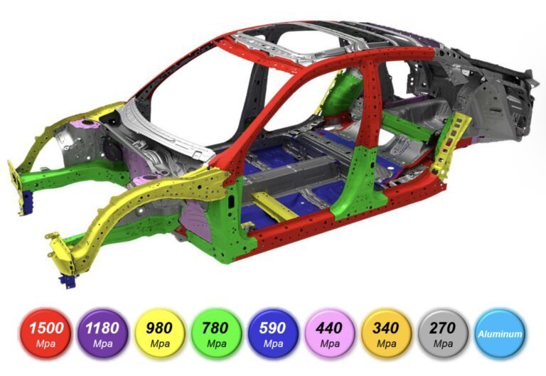 Aleaciones de aluminio en estructuras automotrices: ventajas, tendencias y aplicaciones